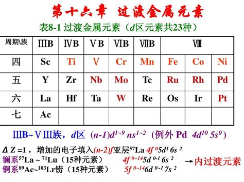 過渡元素有哪些|过渡元素